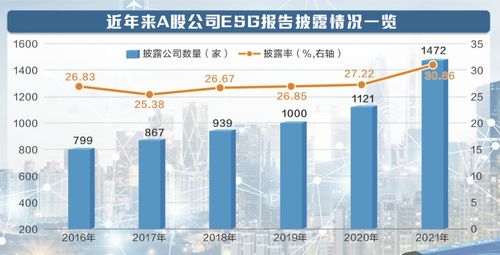 上市公司esg實踐立足本土 創新推動綠色發展