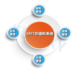 smt防錯料系統如何很好的運用